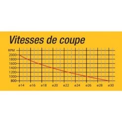 Mèche à Bois Plate Ø 28 Mm - DIAGER -DIAGER Soldes Magasin 4723997 3