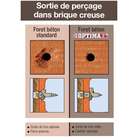 5 Forets Béton OPTIMA-3 Ø4-5-6-8-10 Mm - DIAGER 6 5 Forets Béton OPTIMA-3 Ø4-5-6-8-10 Mm - DIAGER – Image 4